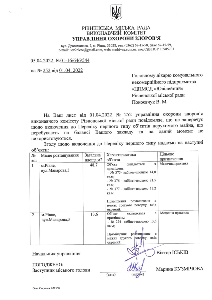 Погодження №01-16-646-544 від 05.04.2022 (Макарова, 3).pdf