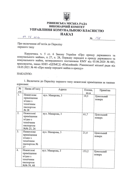 Наказ №198 від 04.06.2021 (Макарова, 3).pdf