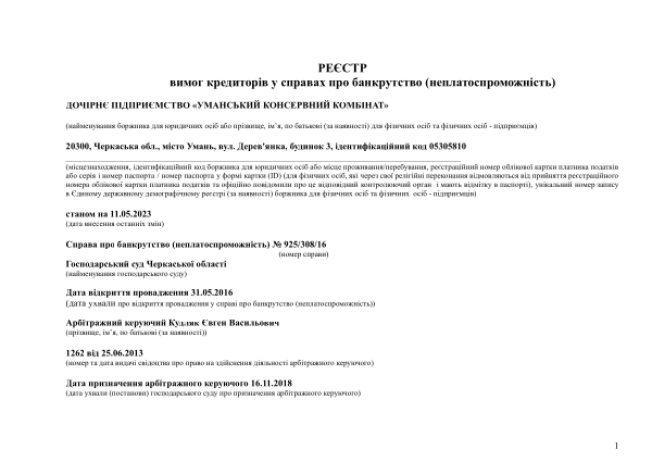 Реєстр вимог кредиторів (11.05.2023).docx.pdf
