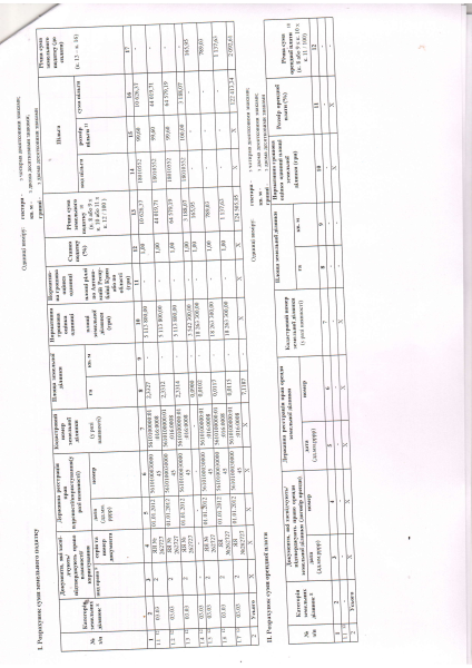 Розрахунок земельного податку 4-0 Макарова 3.PDF