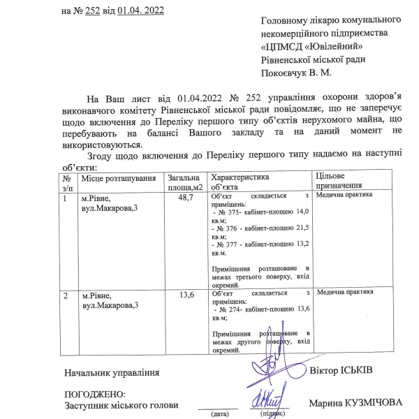 Погодження №01-16-646-544 від 05.04.2022 (Макарова, 3).pdf